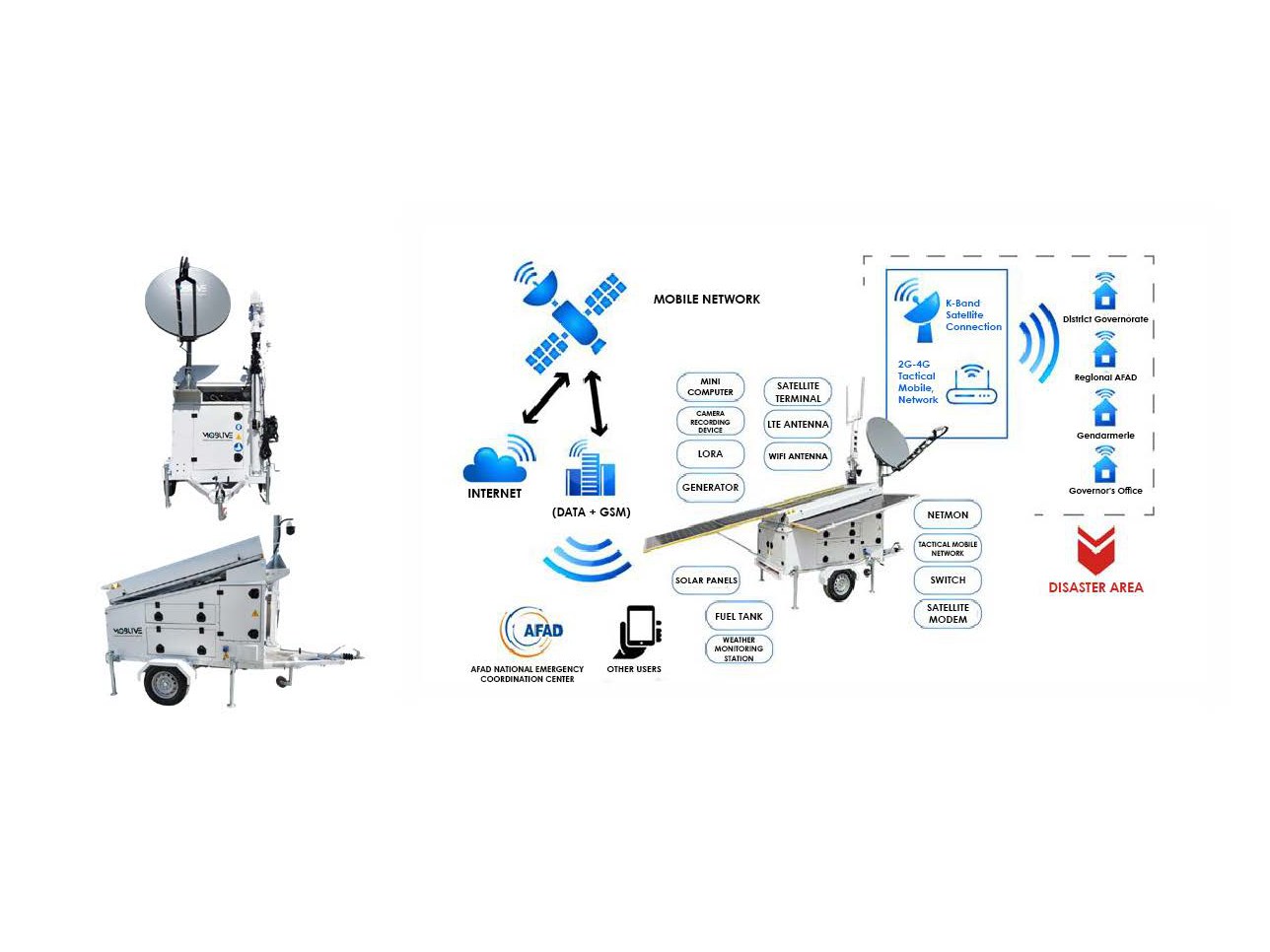 Telecommunications & ICT — Erbil, Kurdistan Region, Iraq — 12
